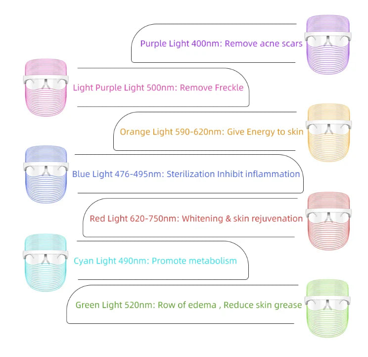 Led Light Therapy Skin Care Mask