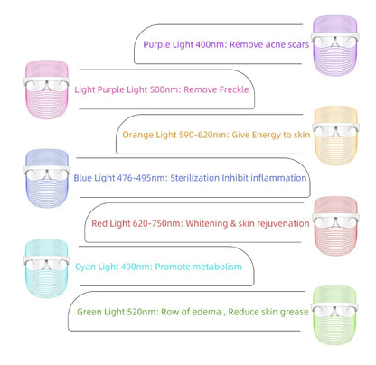 Led Light Therapy Skin Care Mask